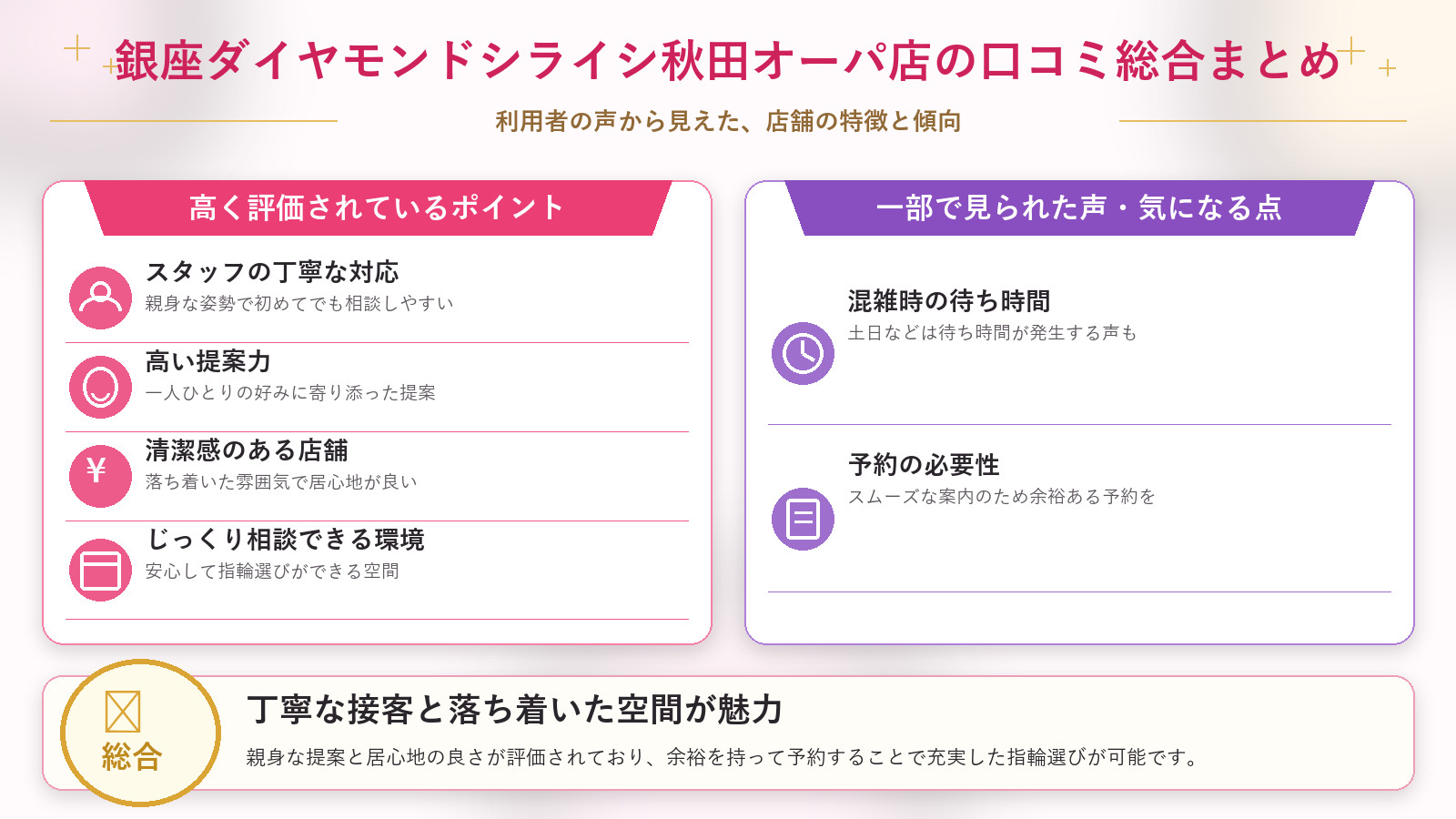 銀座ダイヤモンドシライシ秋田オーパ店の口コミ傾向(良い口コミ&悪い口コミのスタジオ別傾向)