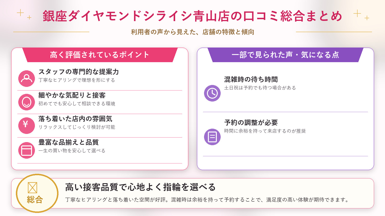 銀座ダイヤモンドシライシ青山店の口コミ傾向(良い口コミ&悪い口コミのスタジオ別傾向)