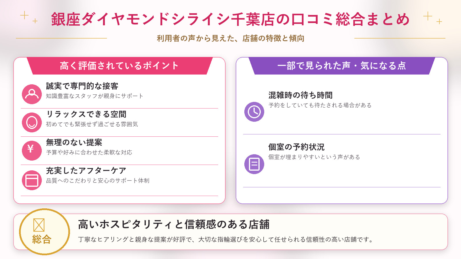 銀座ダイヤモンドシライシ千葉店の口コミ傾向(良い口コミ&悪い口コミのスタジオ別傾向)