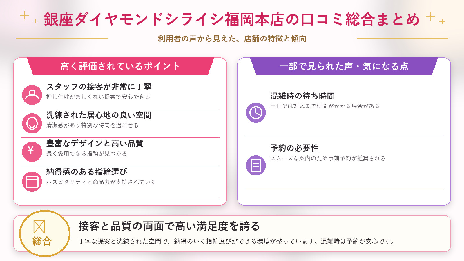 銀座ダイヤモンドシライシ福岡本店の口コミ傾向(良い口コミ&悪い口コミのスタジオ別傾向)