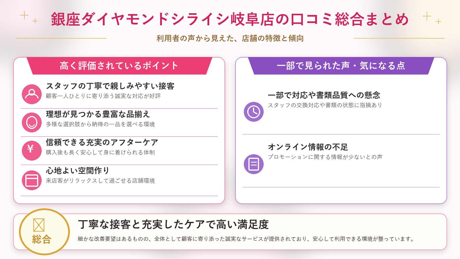 銀座ダイヤモンドシライシ岐阜店の口コミ傾向(良い口コミ&悪い口コミのスタジオ別傾向)