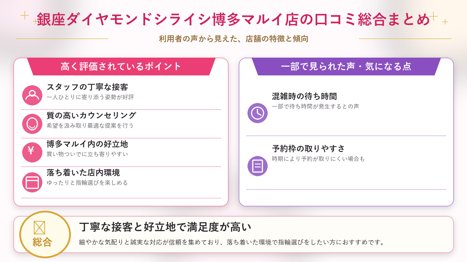 銀座ダイヤモンドシライシ博多マルイ店の口コミ傾向(良い口コミ&悪い口コミのスタジオ別傾向)