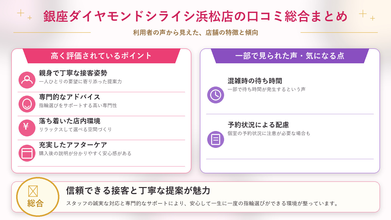 銀座ダイヤモンドシライシ浜松店の口コミ傾向(良い口コミ&悪い口コミのスタジオ別傾向)