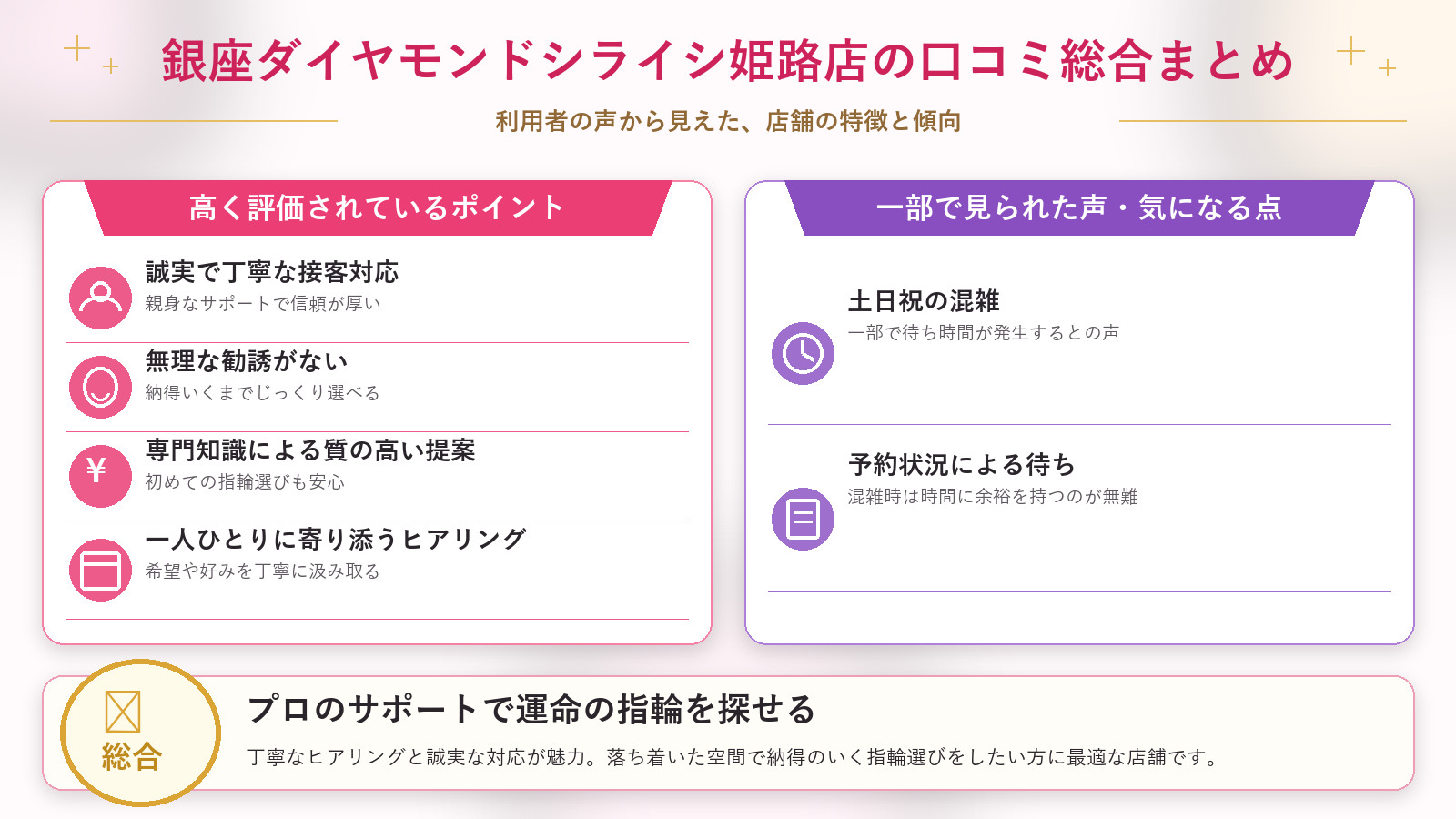 銀座ダイヤモンドシライシ姫路店の口コミ傾向(良い口コミ&悪い口コミのスタジオ別傾向)