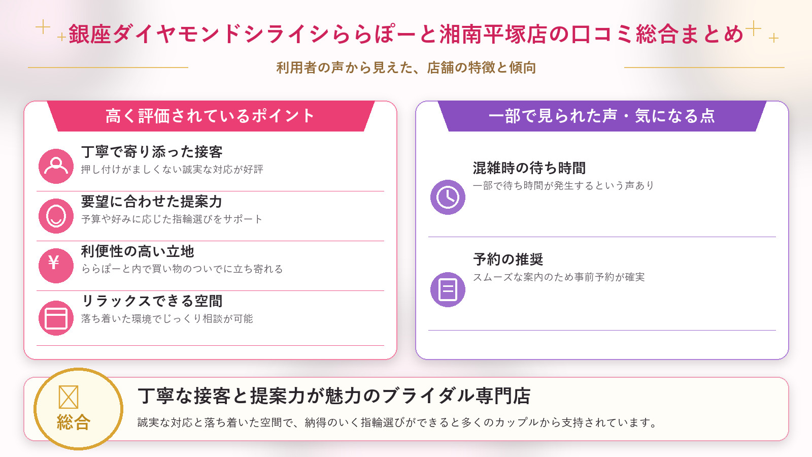 銀座ダイヤモンドシライシららぽーと湘南平塚店の口コミ傾向(良い口コミ&悪い口コミのスタジオ別傾向)