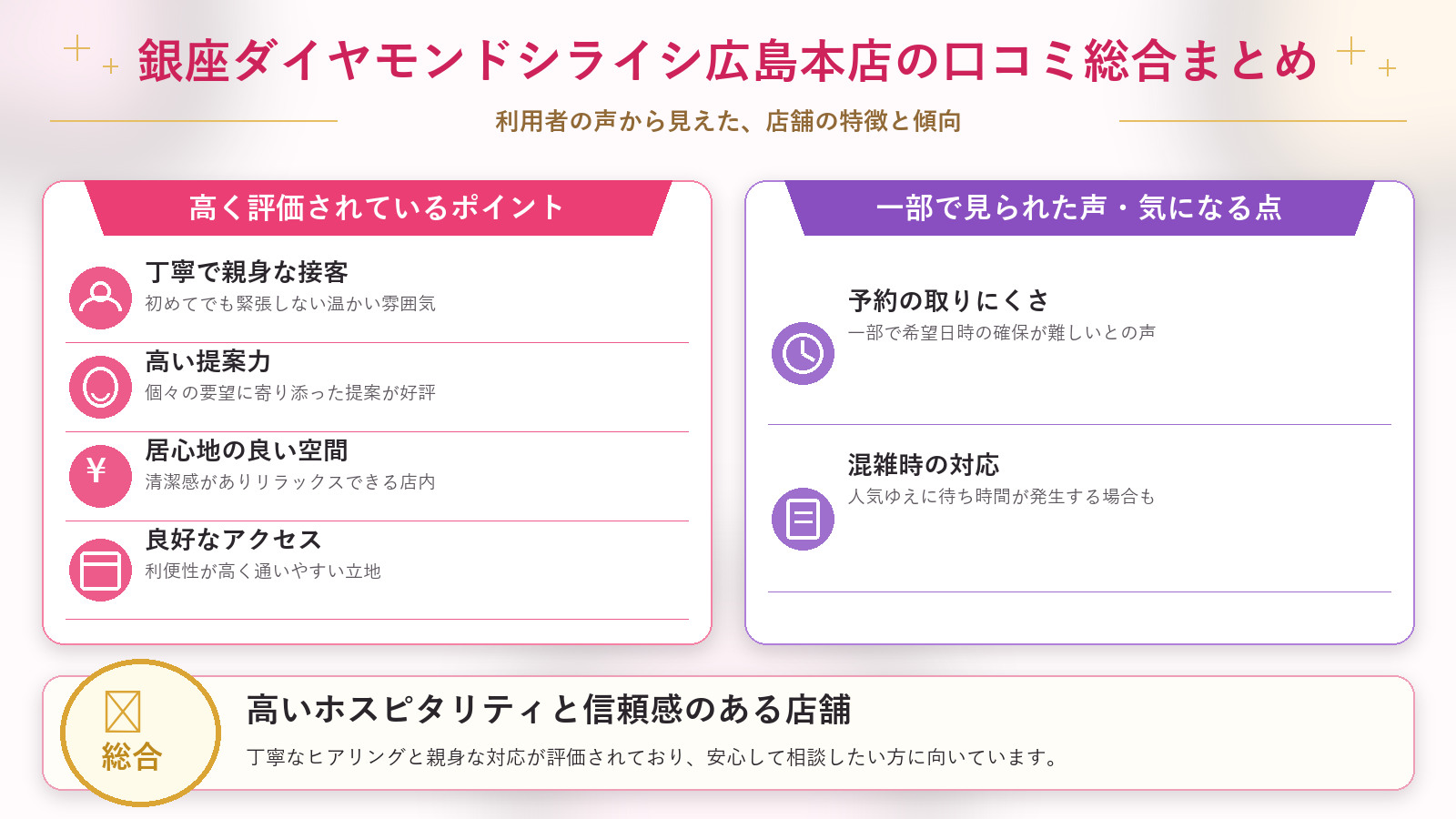 銀座ダイヤモンドシライシ広島本店の口コミ傾向(良い口コミ&悪い口コミのスタジオ別傾向)
