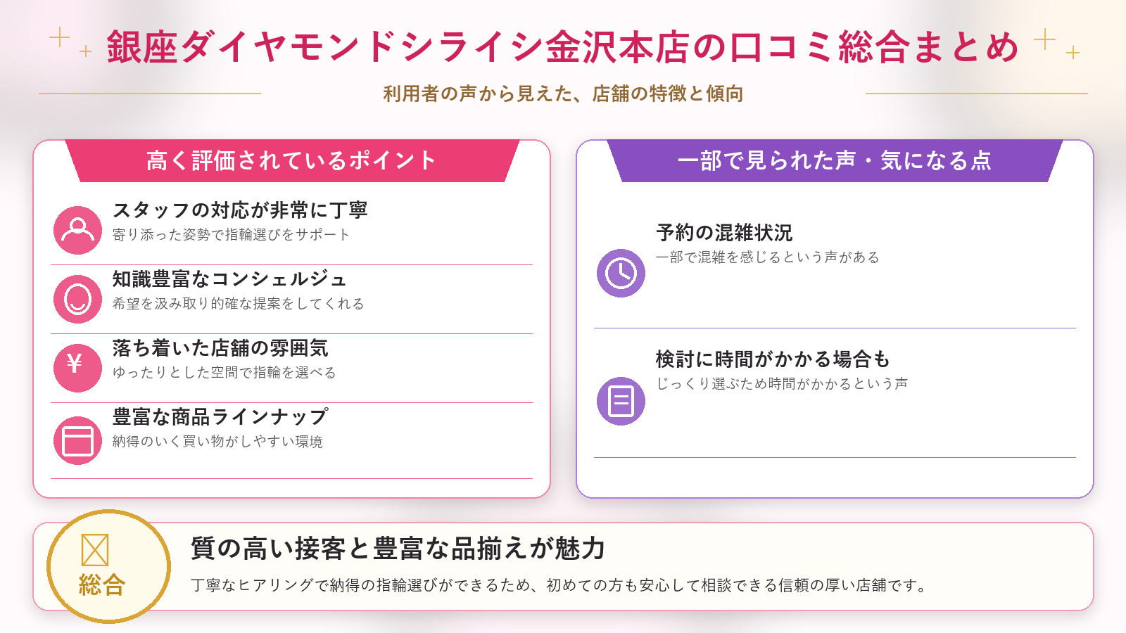 銀座ダイヤモンドシライシ金沢本店の口コミ傾向(良い口コミ&悪い口コミのスタジオ別傾向)