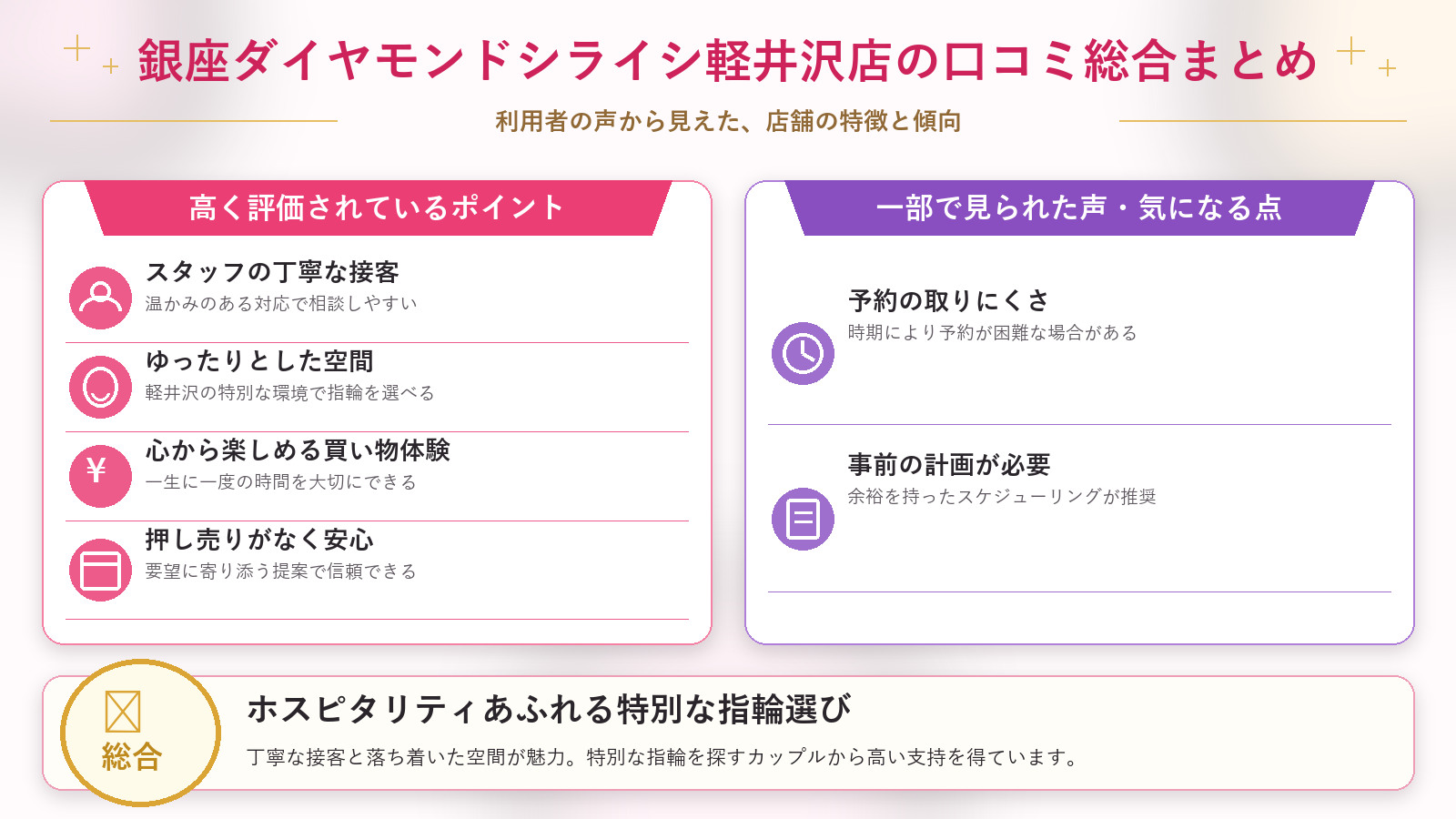 銀座ダイヤモンドシライシ軽井沢店の口コミ傾向(良い口コミ&悪い口コミのスタジオ別傾向)
