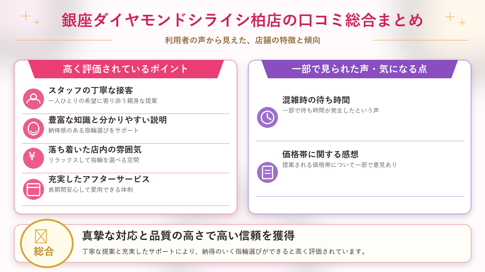 銀座ダイヤモンドシライシ柏店の口コミ傾向(良い口コミ&悪い口コミのスタジオ別傾向)