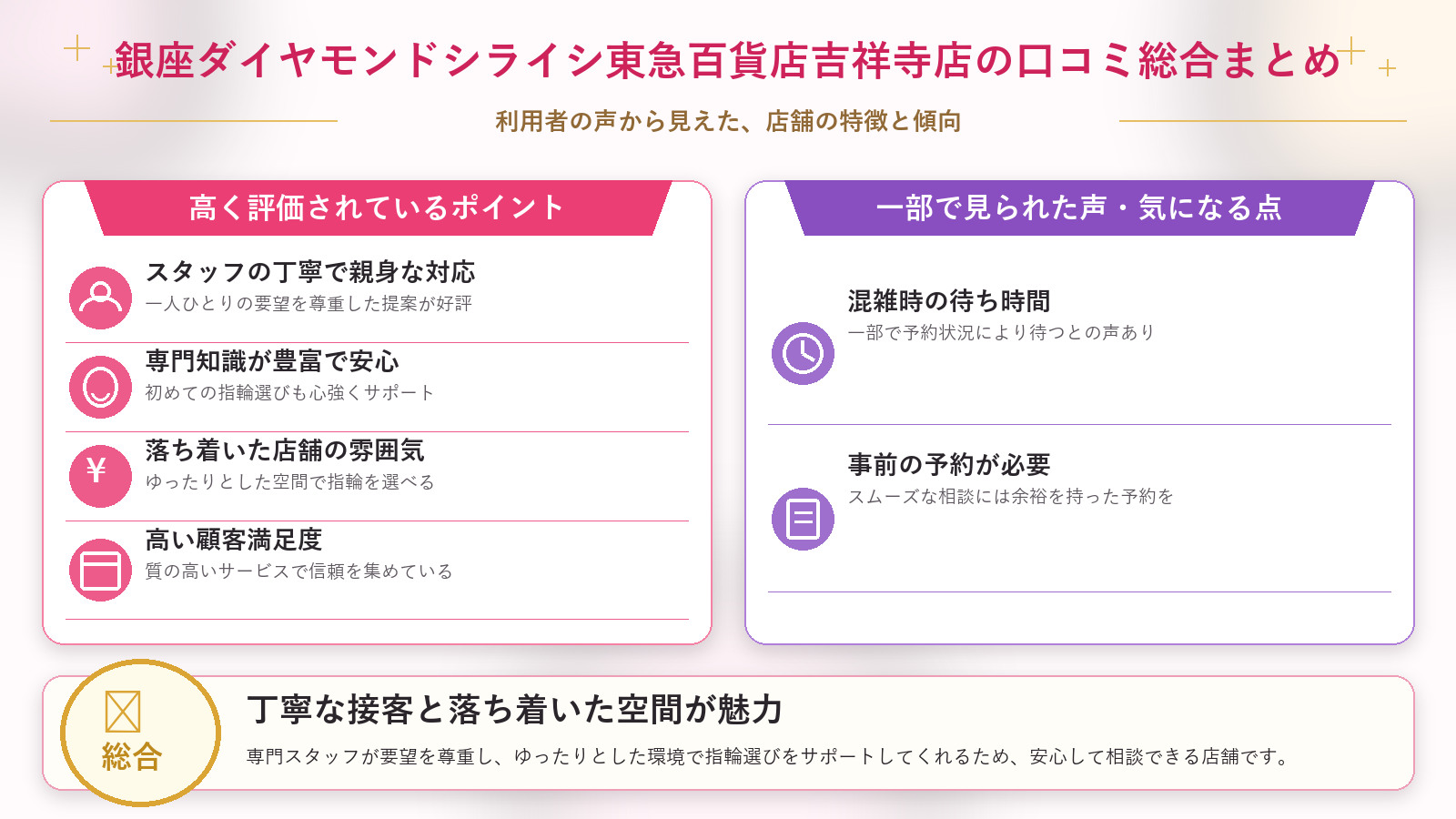 銀座ダイヤモンドシライシ東急百貨店吉祥寺店の口コミ傾向(良い口コミ&悪い口コミのスタジオ別傾向)