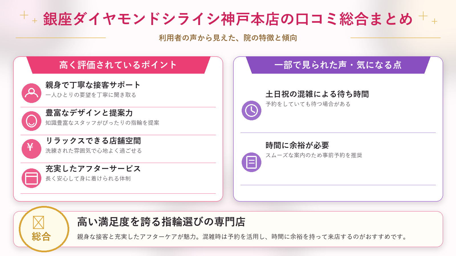 銀座ダイヤモンドシライシ神戸本店の口コミ傾向(良い口コミ&悪い口コミのスタジオ別傾向)