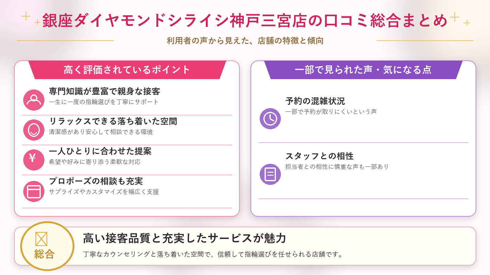 銀座ダイヤモンドシライシ神戸三宮店の口コミ傾向(良い口コミ&悪い口コミのスタジオ別傾向)