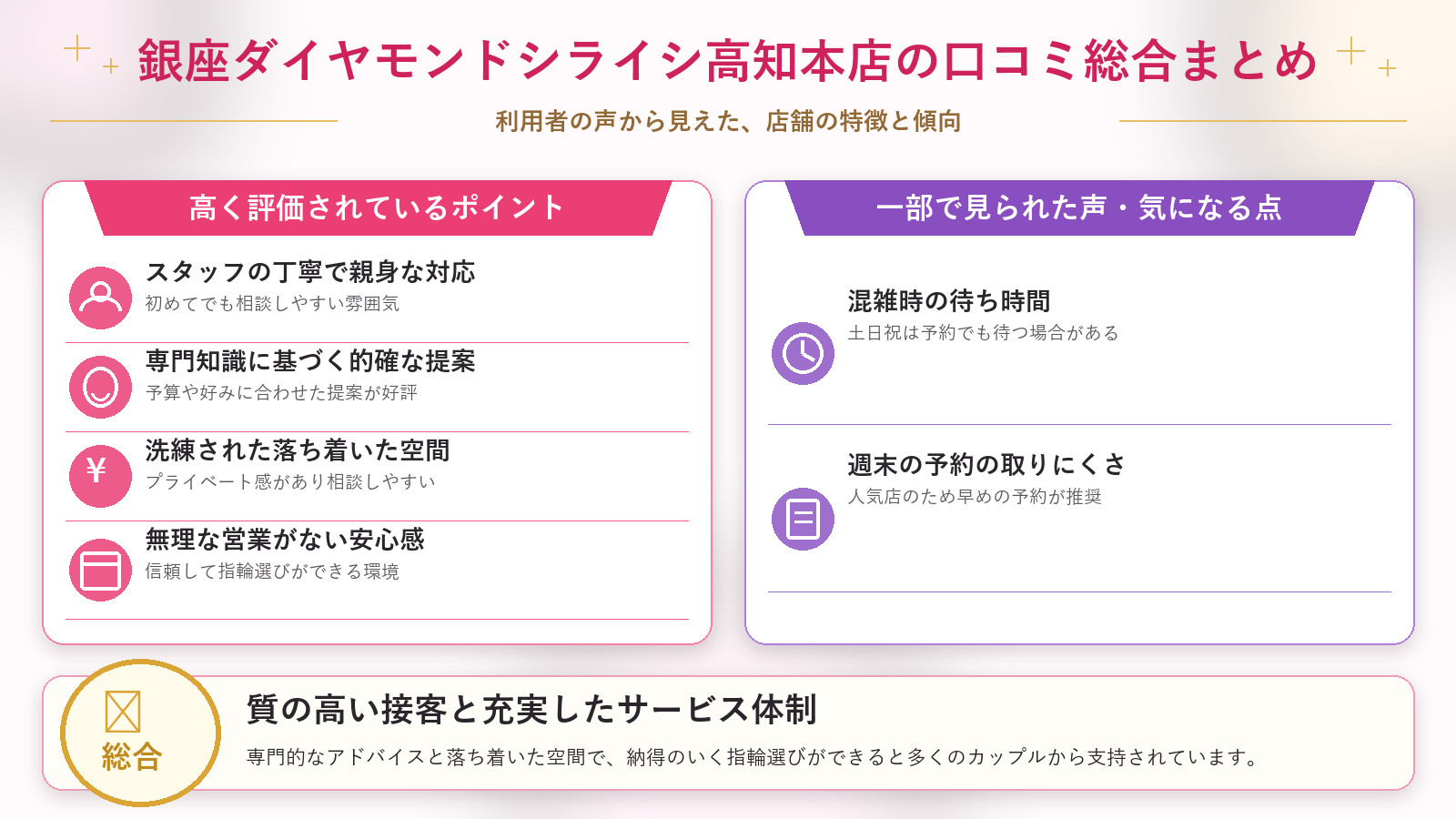 銀座ダイヤモンドシライシ高知本店の口コミ傾向(良い口コミ&悪い口コミのスタジオ別傾向)