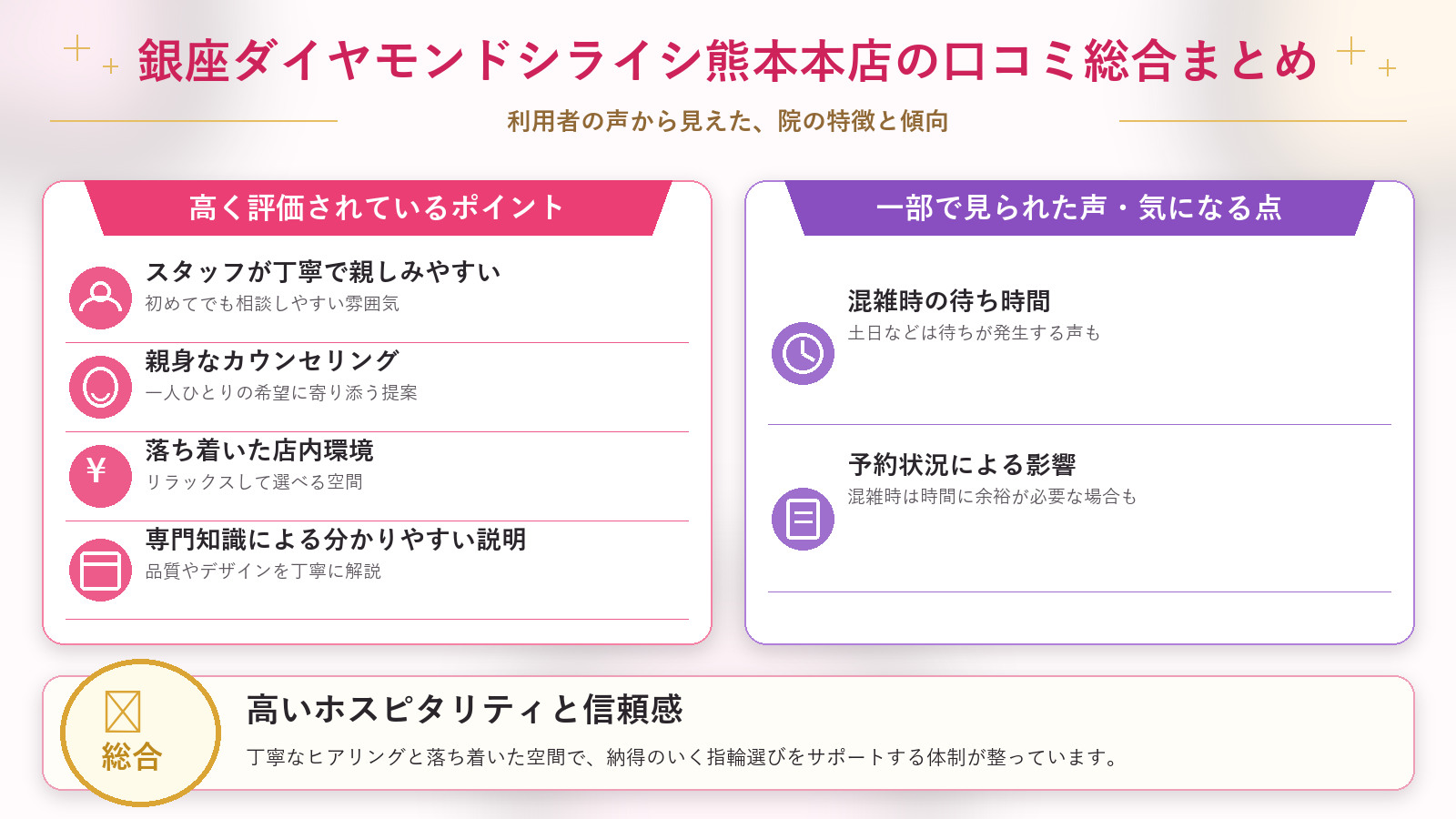 銀座ダイヤモンドシライシ熊本本店の口コミ傾向(良い口コミ&悪い口コミのスタジオ別傾向)