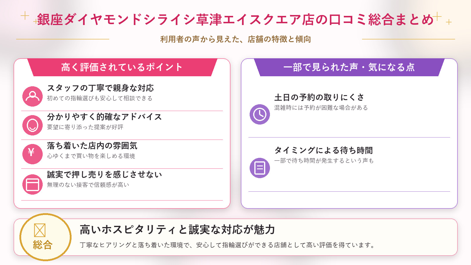銀座ダイヤモンドシライシ草津エイスクエア店の口コミ傾向（良い口コミ＆悪い口コミのスタジオ別傾向）