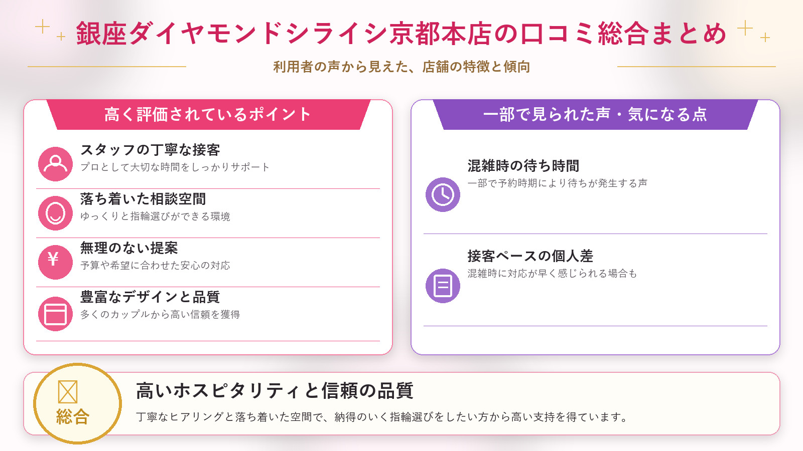 銀座ダイヤモンドシライシ京都本店の口コミ傾向(良い口コミ&悪い口コミのスタジオ別傾向)