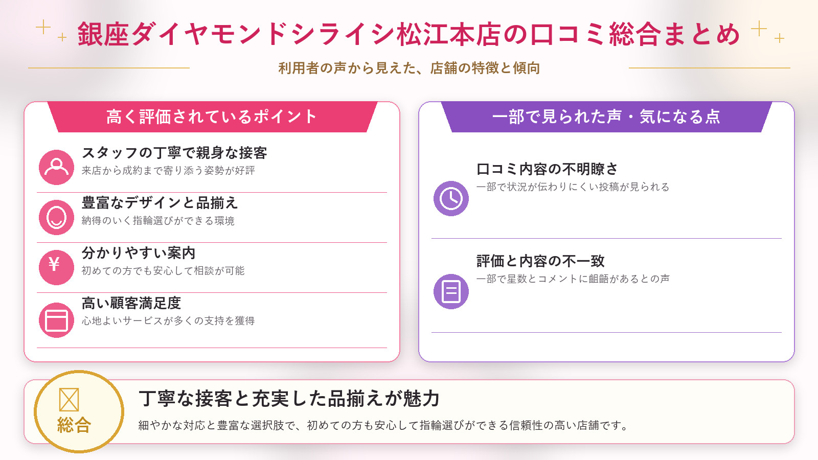 銀座ダイヤモンドシライシ松江本店の口コミ傾向(良い口コミ&悪い口コミのスタジオ別傾向)