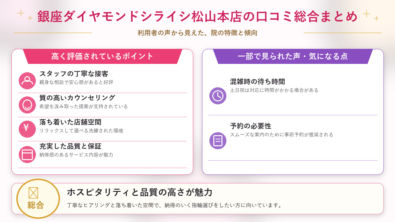 銀座ダイヤモンドシライシ松山本店の口コミ傾向(良い口コミ&悪い口コミのスタジオ別傾向)