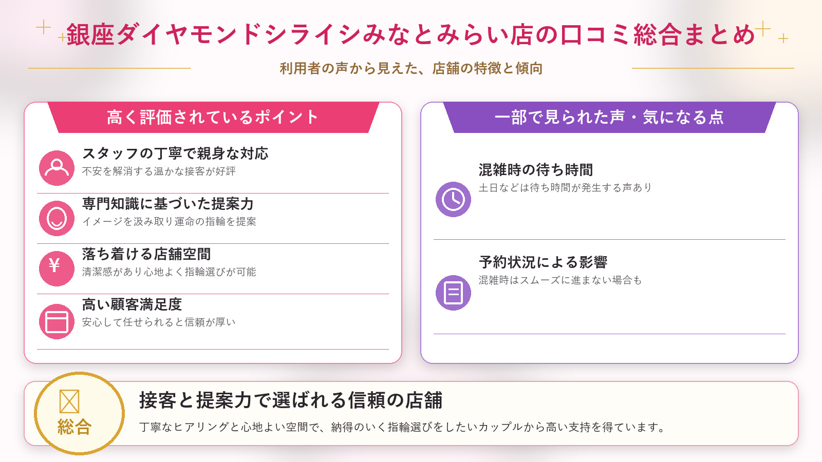 銀座ダイヤモンドシライシみなとみらい店の口コミ傾向(良い口コミ&悪い口コミのスタジオ別傾向)