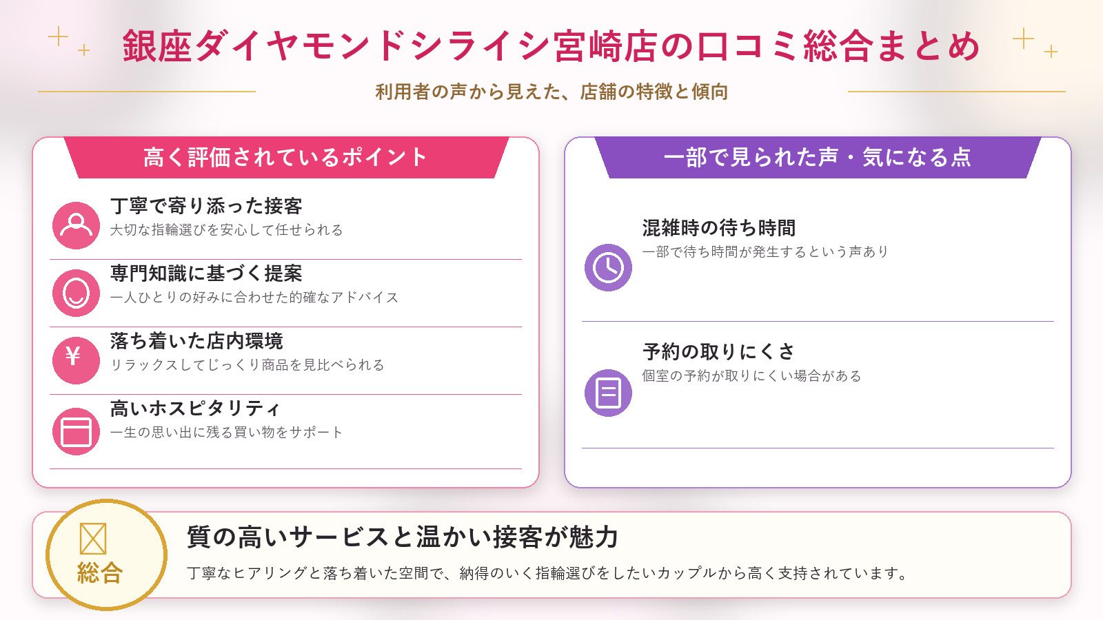 銀座ダイヤモンドシライシ宮崎店の口コミ傾向(良い口コミ&悪い口コミのスタジオ別傾向)
