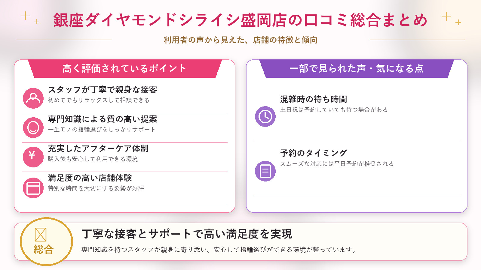 銀座ダイヤモンドシライシ盛岡店の口コミ傾向（良い口コミ＆悪い口コミのスタジオ別傾向）