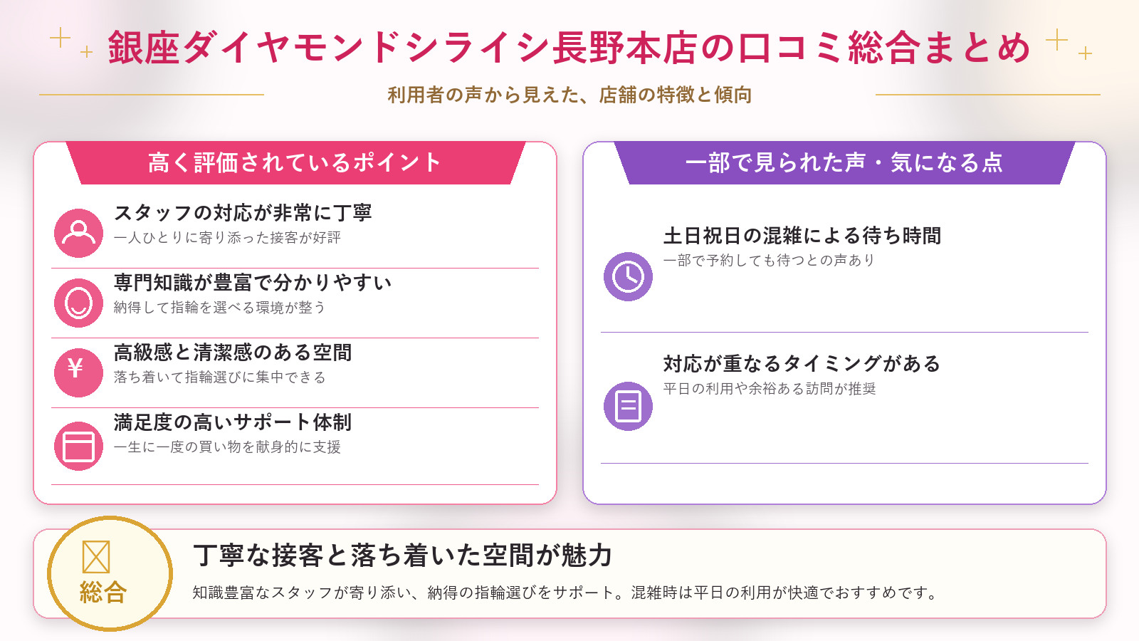 銀座ダイヤモンドシライシ長野本店の口コミ傾向(良い口コミ&悪い口コミのスタジオ別傾向)
