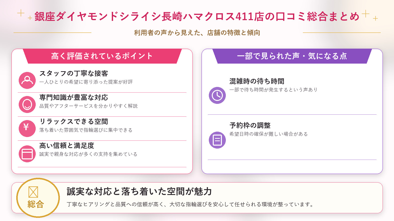 銀座ダイヤモンドシライシ長崎ハマクロス411店の口コミ傾向（良い口コミ＆悪い口コミのスタジオ別傾向）