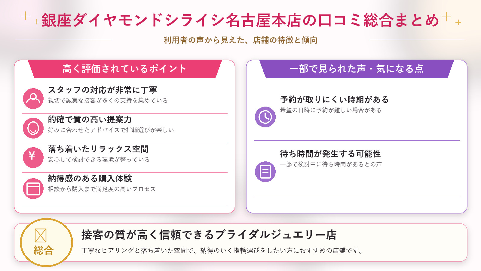銀座ダイヤモンドシライシ名古屋本店の口コミ傾向(良い口コミ&悪い口コミのスタジオ別傾向)