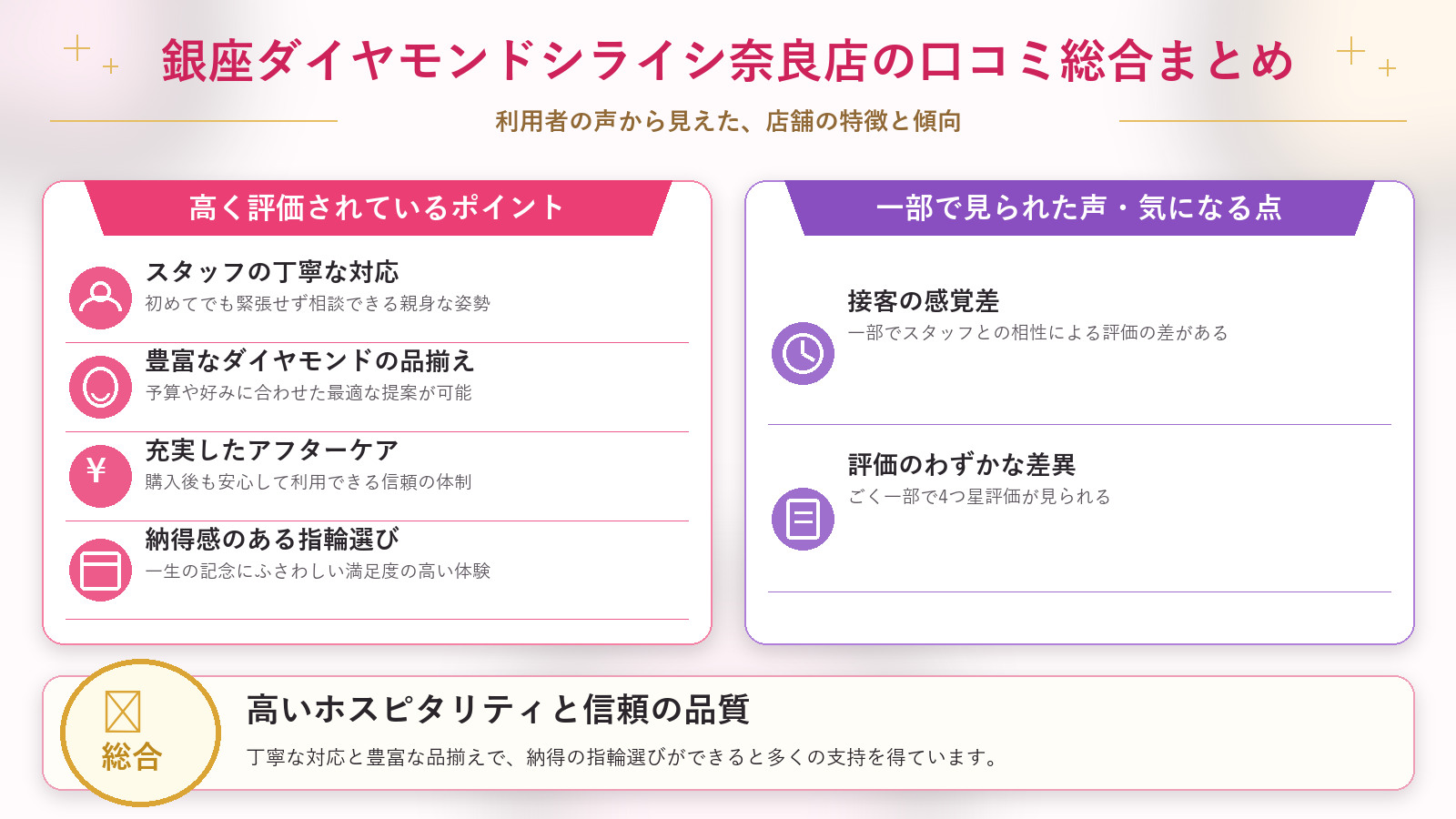銀座ダイヤモンドシライシ奈良店の口コミ傾向（良い口コミ＆悪い口コミのスタジオ別傾向）