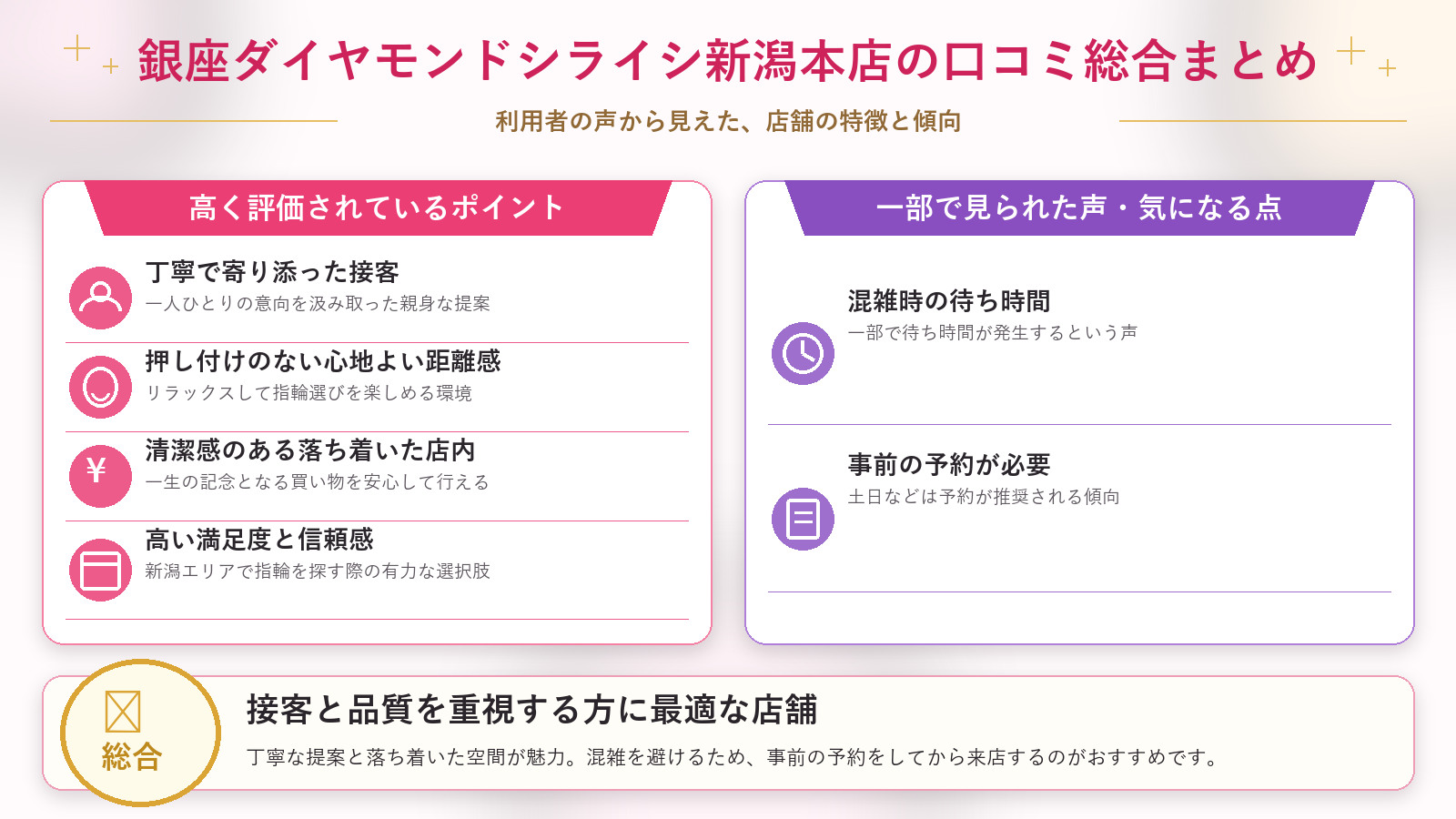 銀座ダイヤモンドシライシ新潟本店の口コミ傾向(良い口コミ&悪い口コミのスタジオ別傾向)
