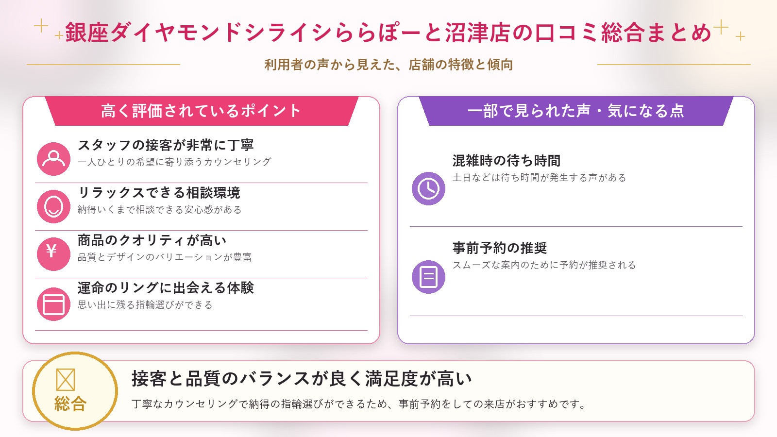 銀座ダイヤモンドシライシららぽーと沼津店の口コミ傾向(良い口コミ&悪い口コミのスタジオ別傾向)