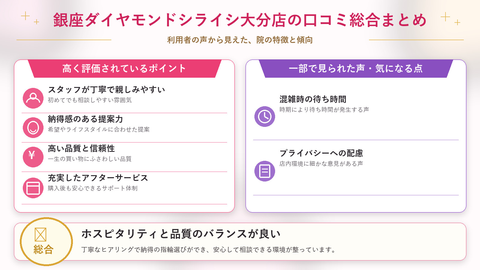 銀座ダイヤモンドシライシ大分店の口コミ傾向(良い口コミ&悪い口コミのスタジオ別傾向)