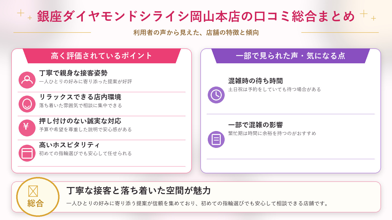 銀座ダイヤモンドシライシ岡山本店の口コミ傾向(良い口コミ&悪い口コミのスタジオ別傾向)