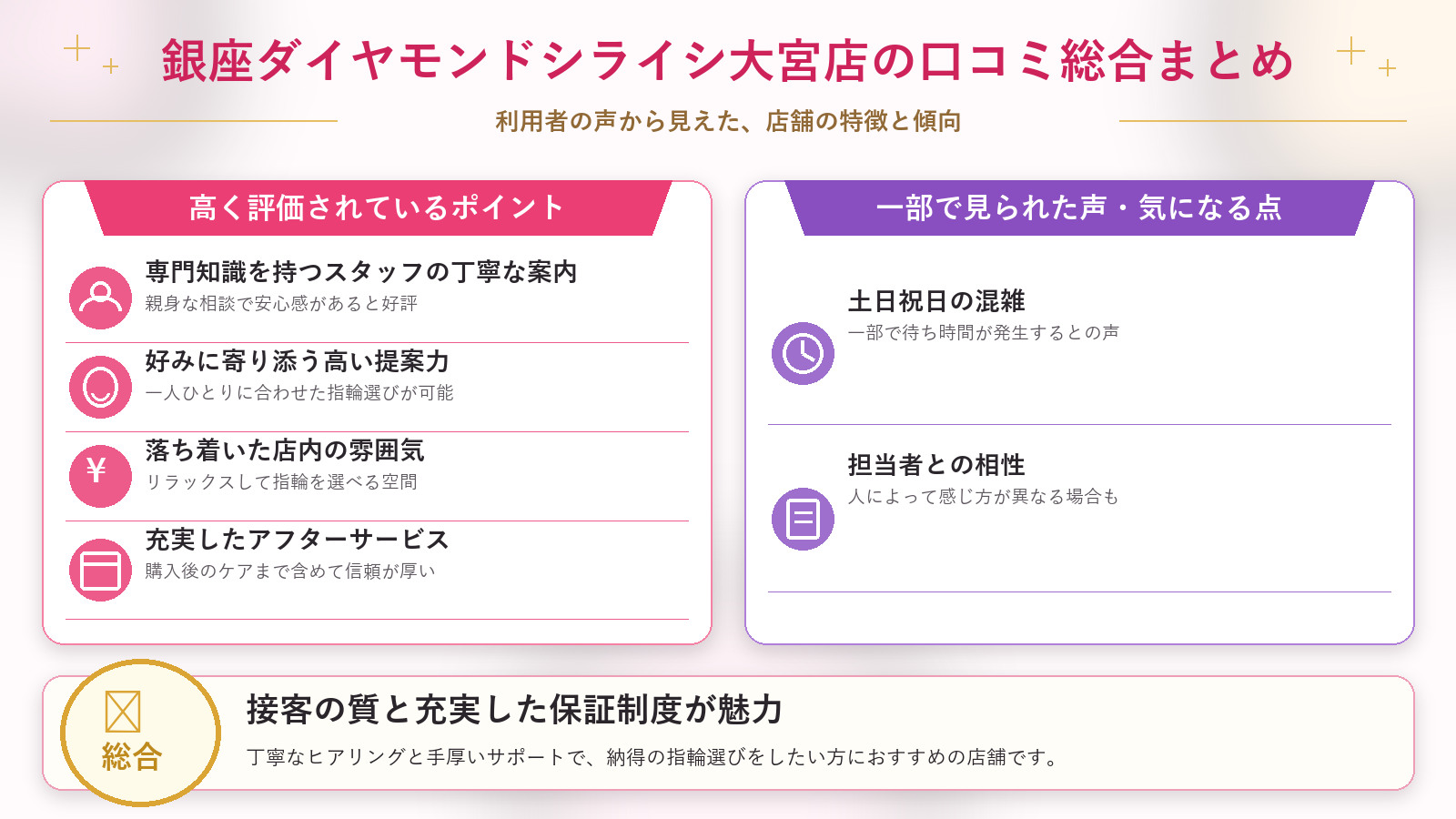 銀座ダイヤモンドシライシ大宮店の口コミ傾向(良い口コミ&悪い口コミのスタジオ別傾向)