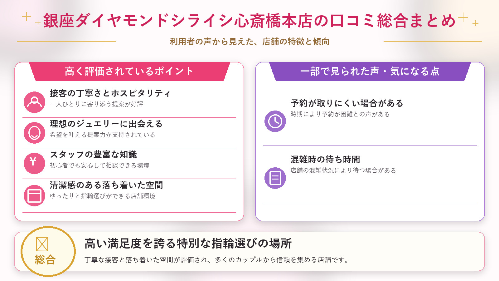 銀座ダイヤモンドシライシ心斎橋本店の口コミ傾向（良い口コミ＆悪い口コミのスタジオ別傾向）