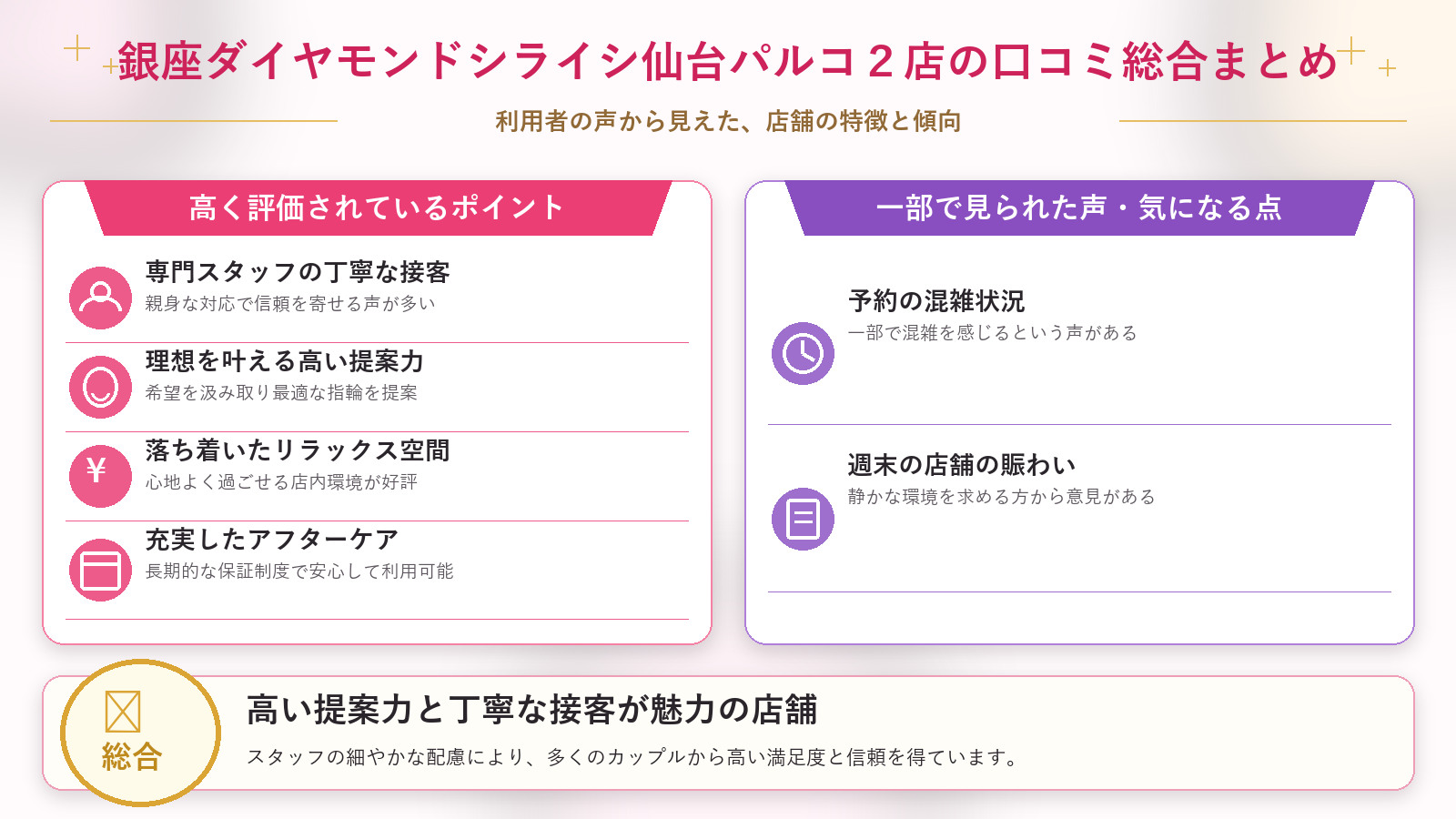 銀座ダイヤモンドシライシ仙台パルコ2店の口コミ傾向(良い口コミ&悪い口コミのスタジオ別傾向)