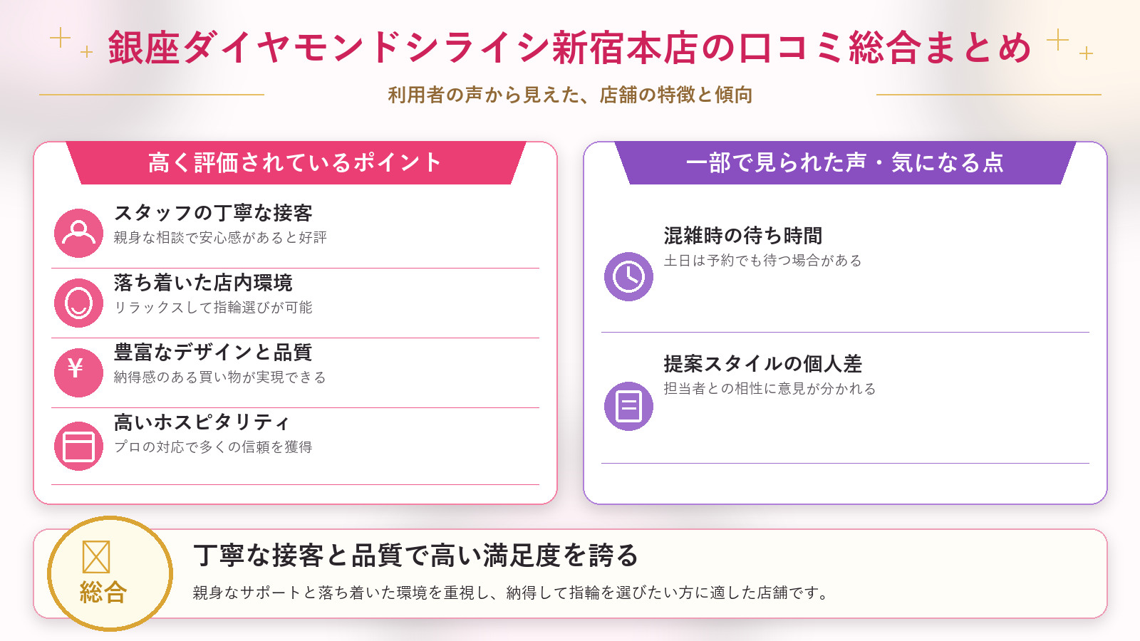 銀座ダイヤモンドシライシ新宿本店の口コミ傾向(良い口コミ&悪い口コミのスタジオ別傾向)