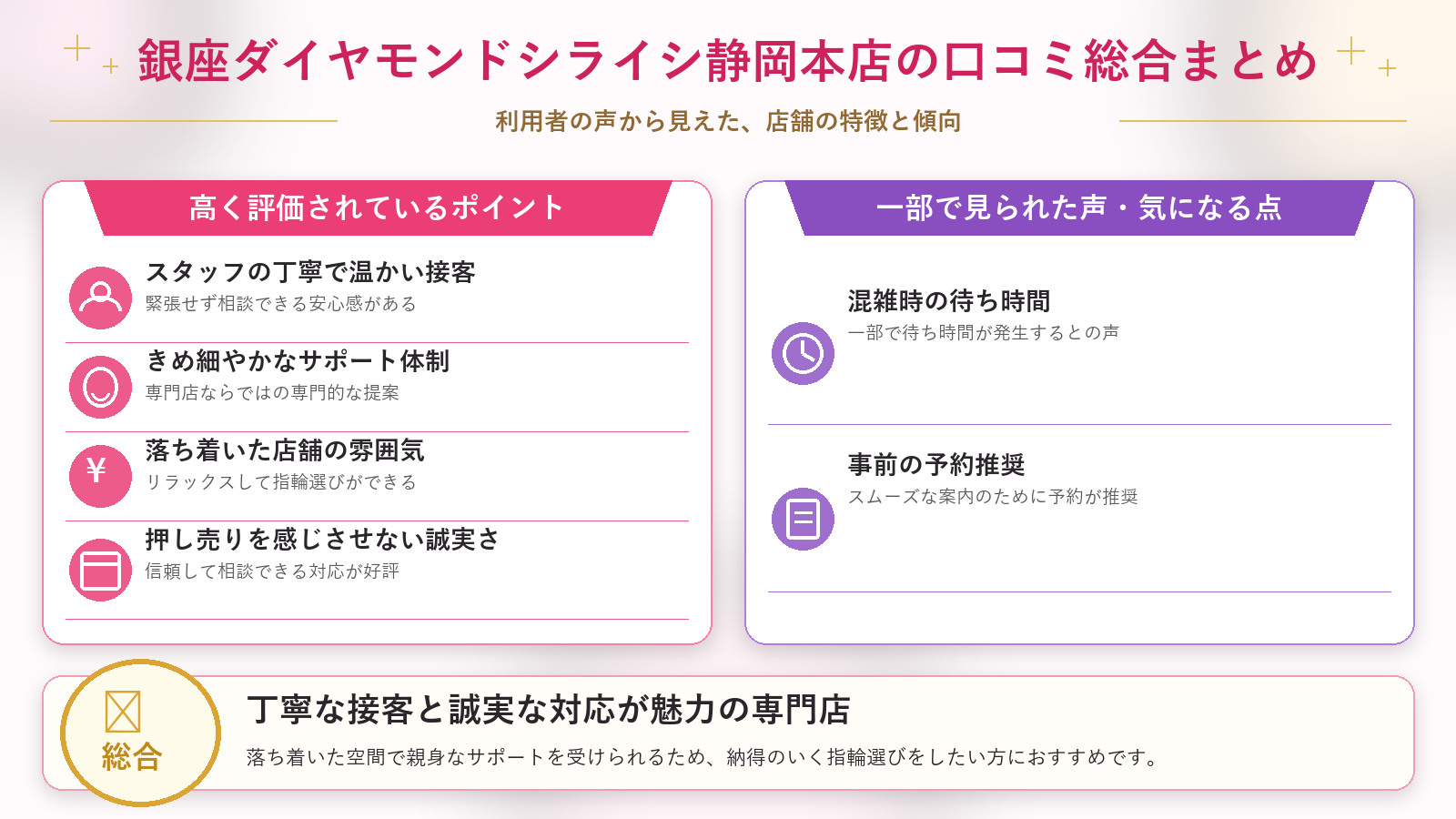 銀座ダイヤモンドシライシ静岡本店の口コミ傾向(良い口コミ&悪い口コミのスタジオ別傾向)