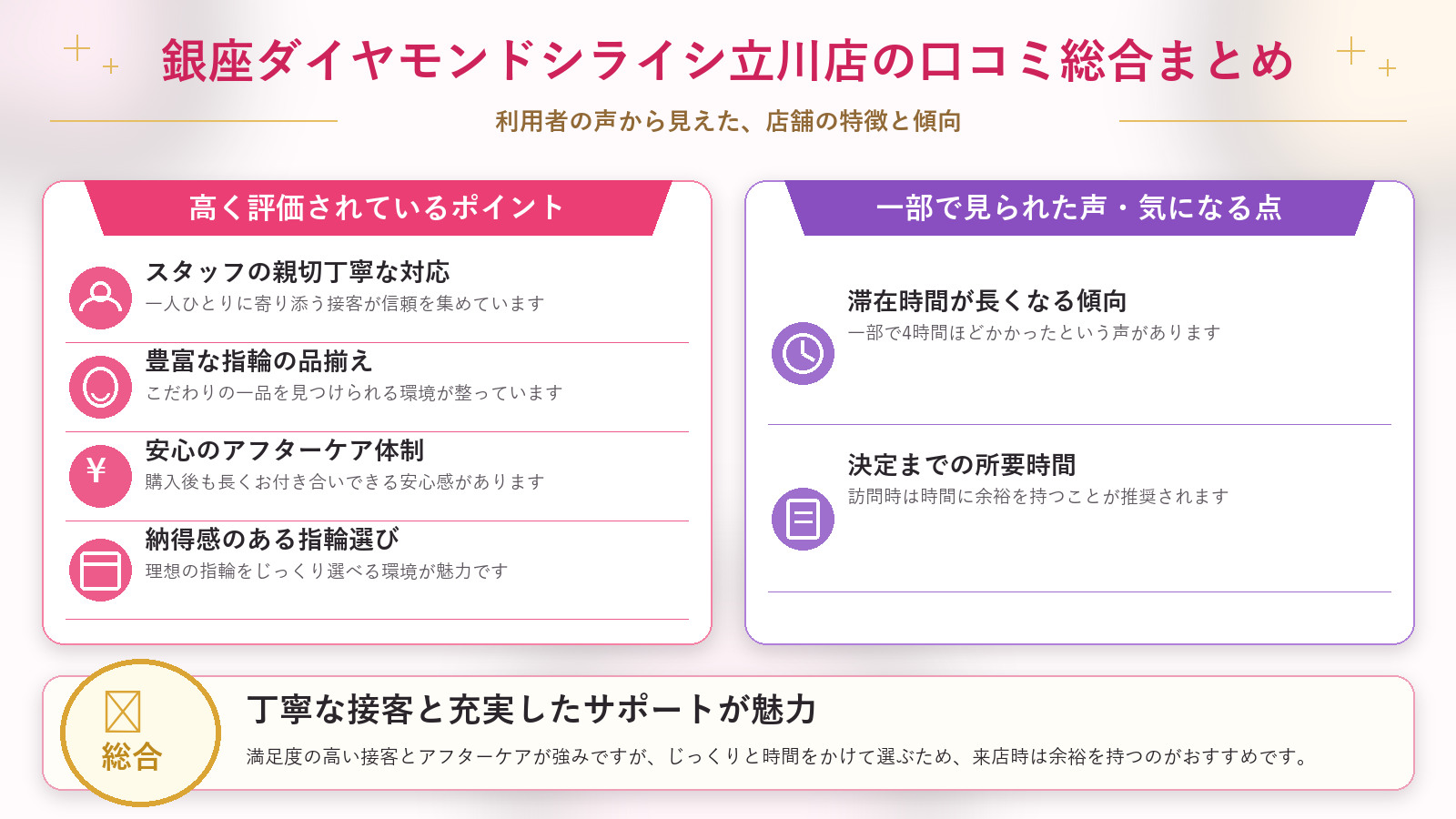 銀座ダイヤモンドシライシ立川店の口コミ傾向(良い口コミ&悪い口コミのスタジオ別傾向)