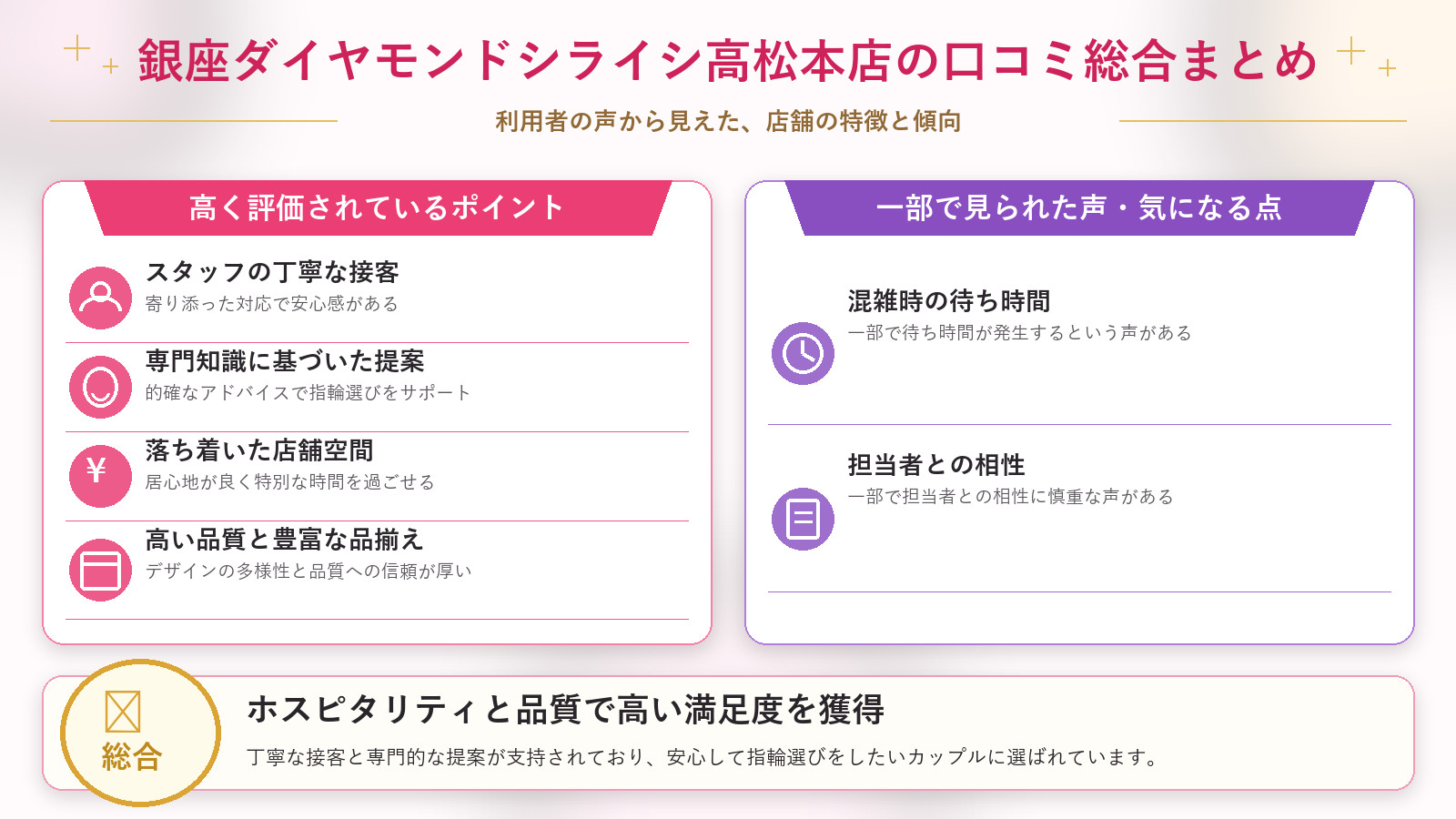 銀座ダイヤモンドシライシ高松本店の口コミ傾向(良い口コミ&悪い口コミのスタジオ別傾向)