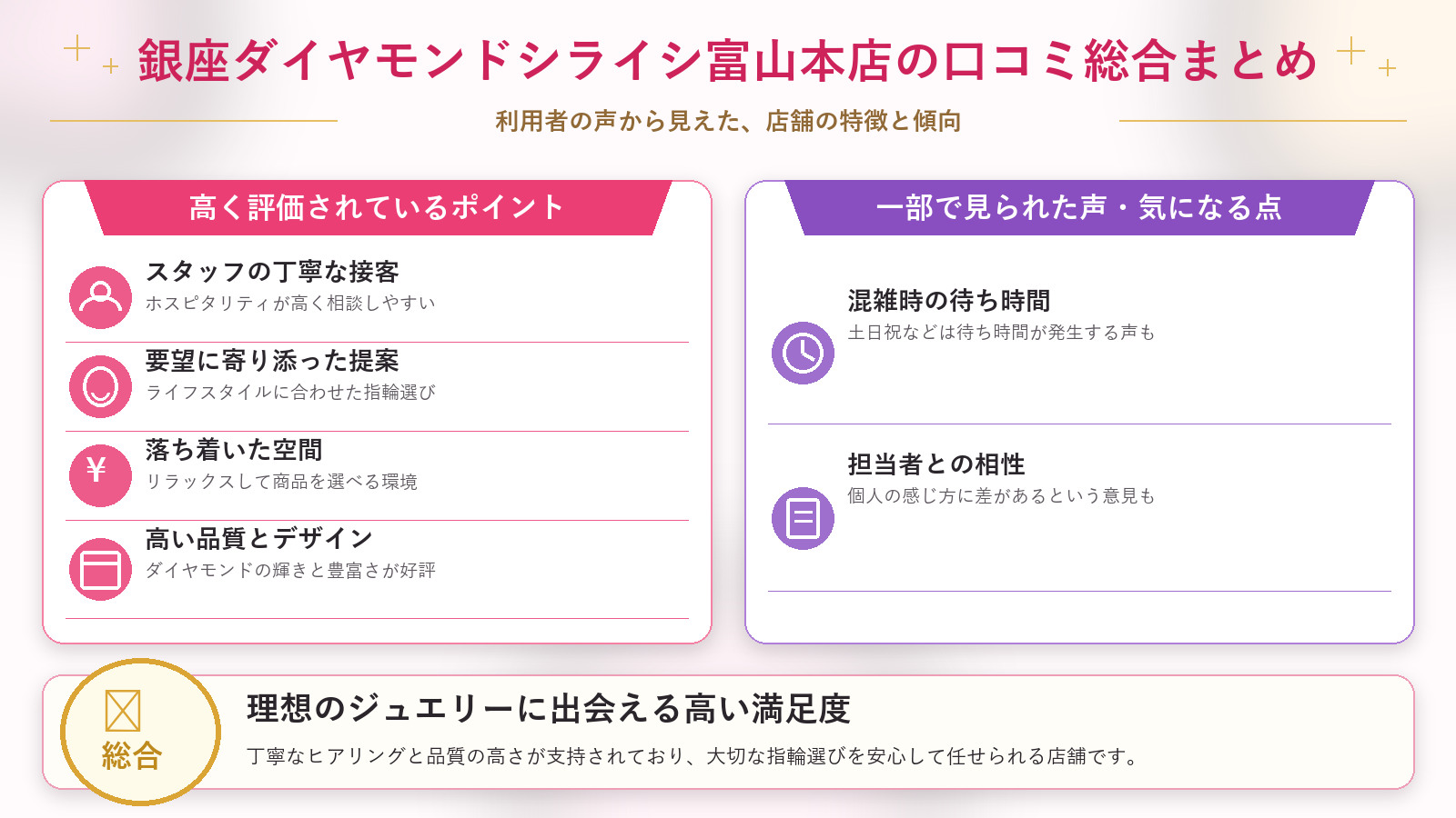 銀座ダイヤモンドシライシ富山本店の口コミ傾向(良い口コミ&悪い口コミのスタジオ別傾向)