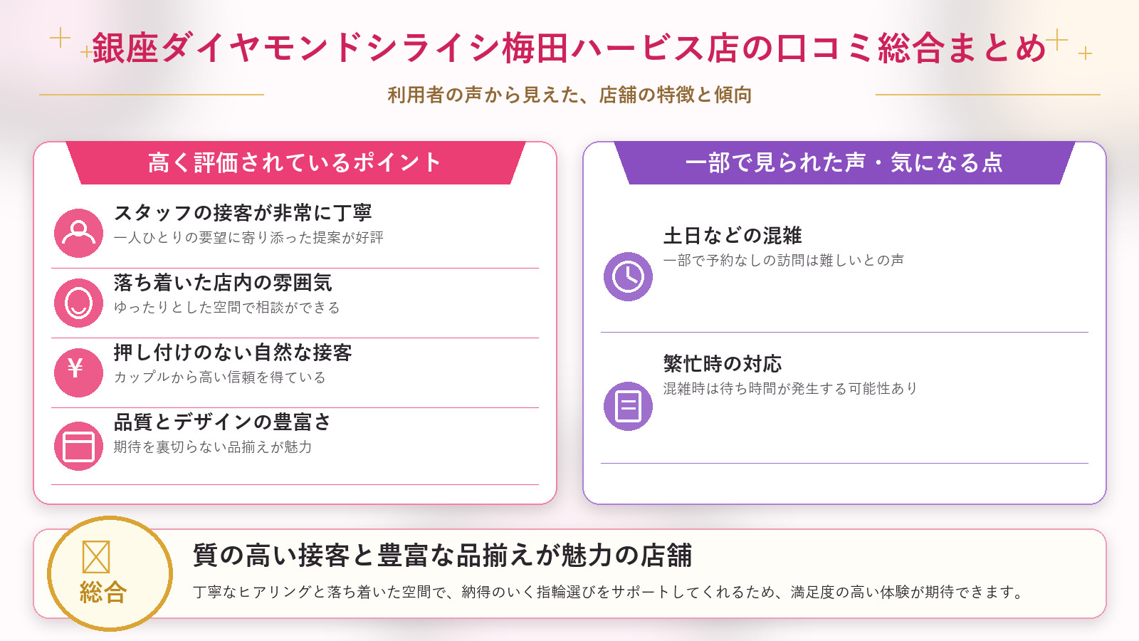 銀座ダイヤモンドシライシ梅田ハービス店の口コミ傾向(良い口コミ&悪い口コミのスタジオ別傾向)