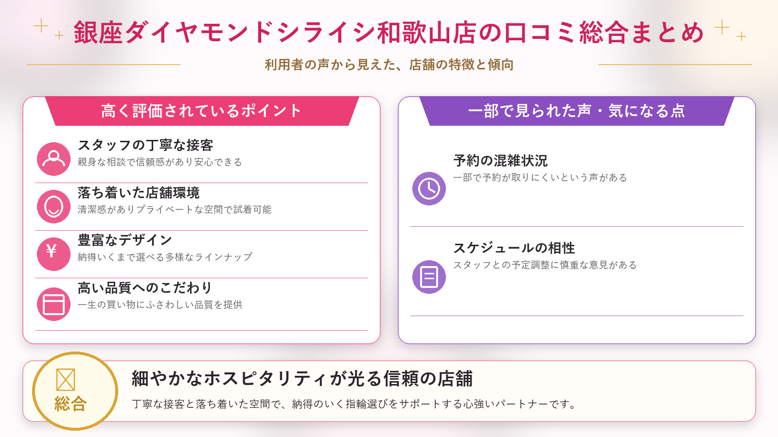 銀座ダイヤモンドシライシ和歌山店の口コミ傾向（良い口コミ＆悪い口コミのスタジオ別傾向）