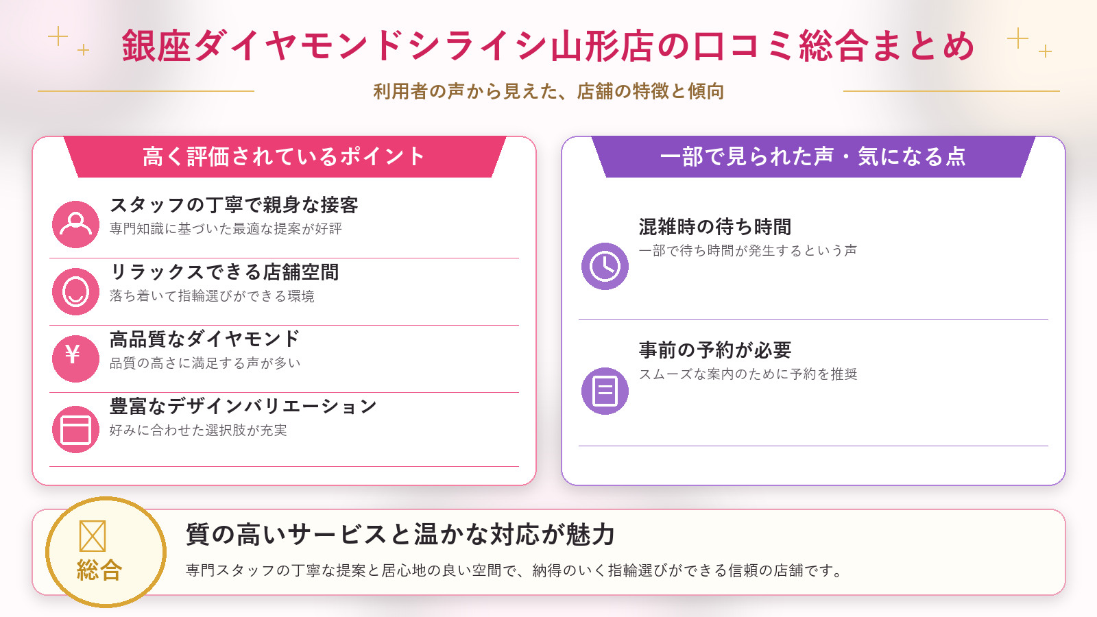 銀座ダイヤモンドシライシ山形店の口コミ傾向（良い口コミ＆悪い口コミのスタジオ別傾向）