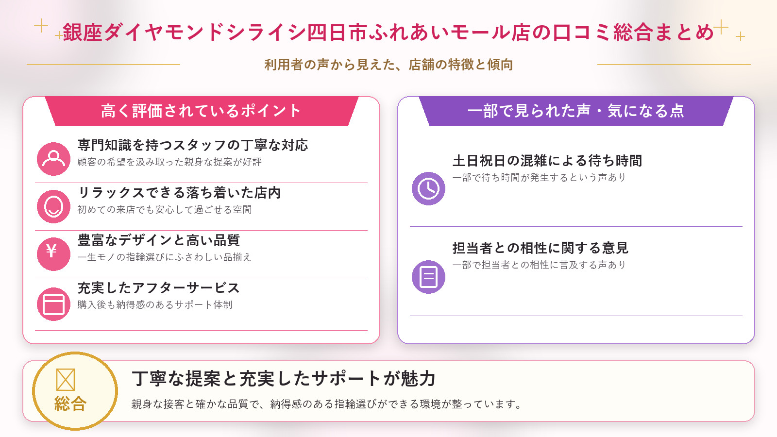 銀座ダイヤモンドシライシ四日市ふれあいモール店の口コミ傾向（良い口コミ＆悪い口コミのスタジオ別傾向）