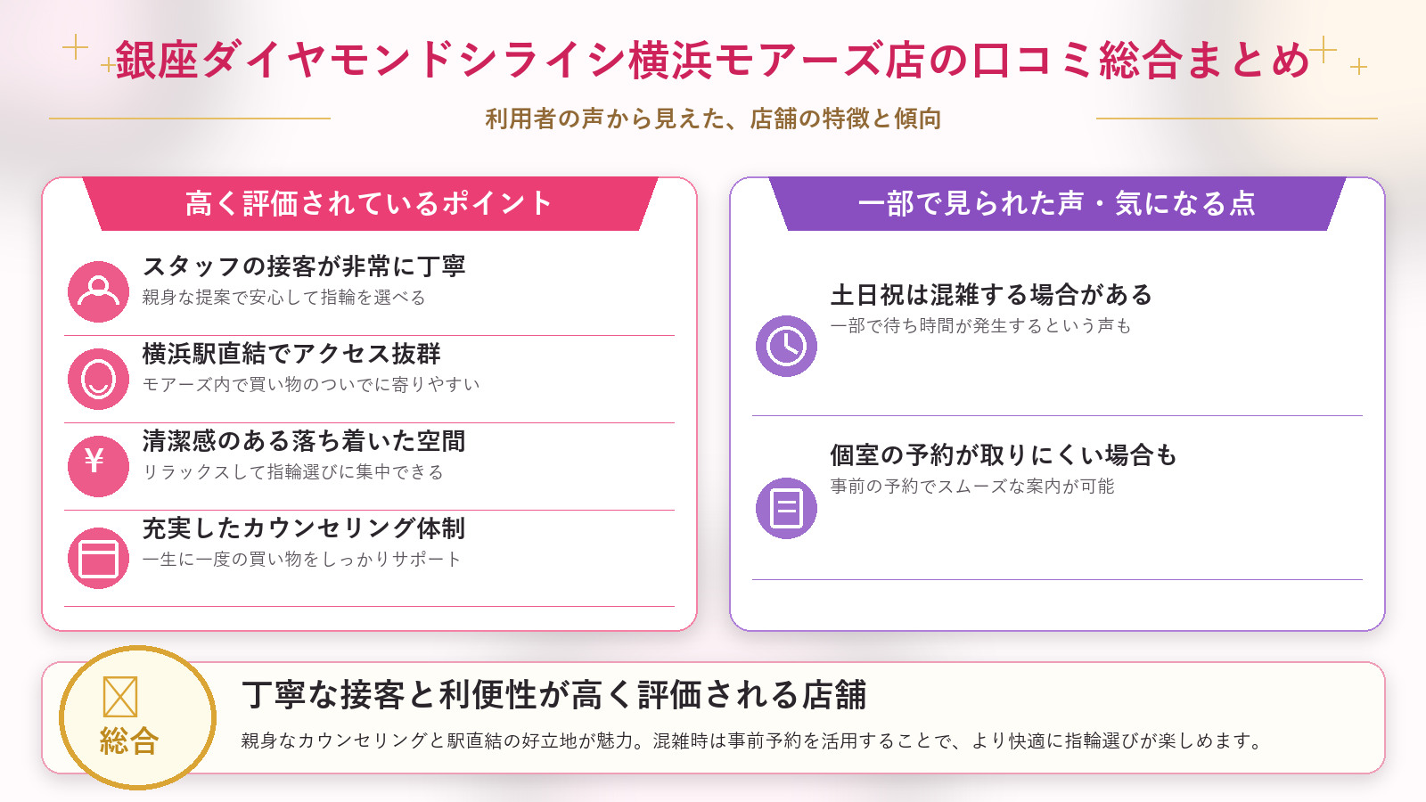 銀座ダイヤモンドシライシ横浜モアーズ店の口コミ傾向（良い口コミ＆悪い口コミのスタジオ別傾向）