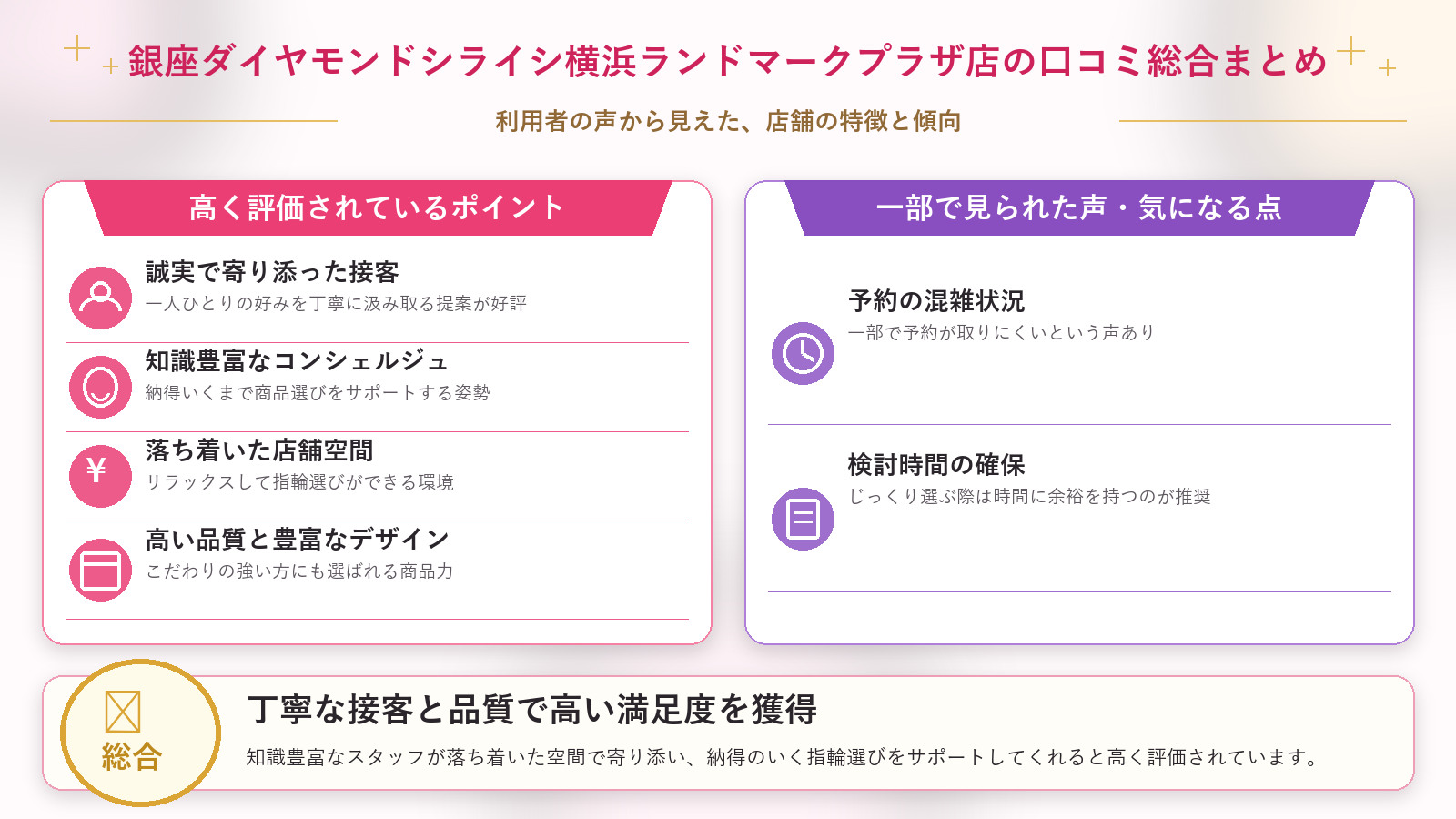 銀座ダイヤモンドシライシ横浜ランドマークプラザ店の口コミ傾向（良い口コミ＆悪い口コミのスタジオ別傾向）