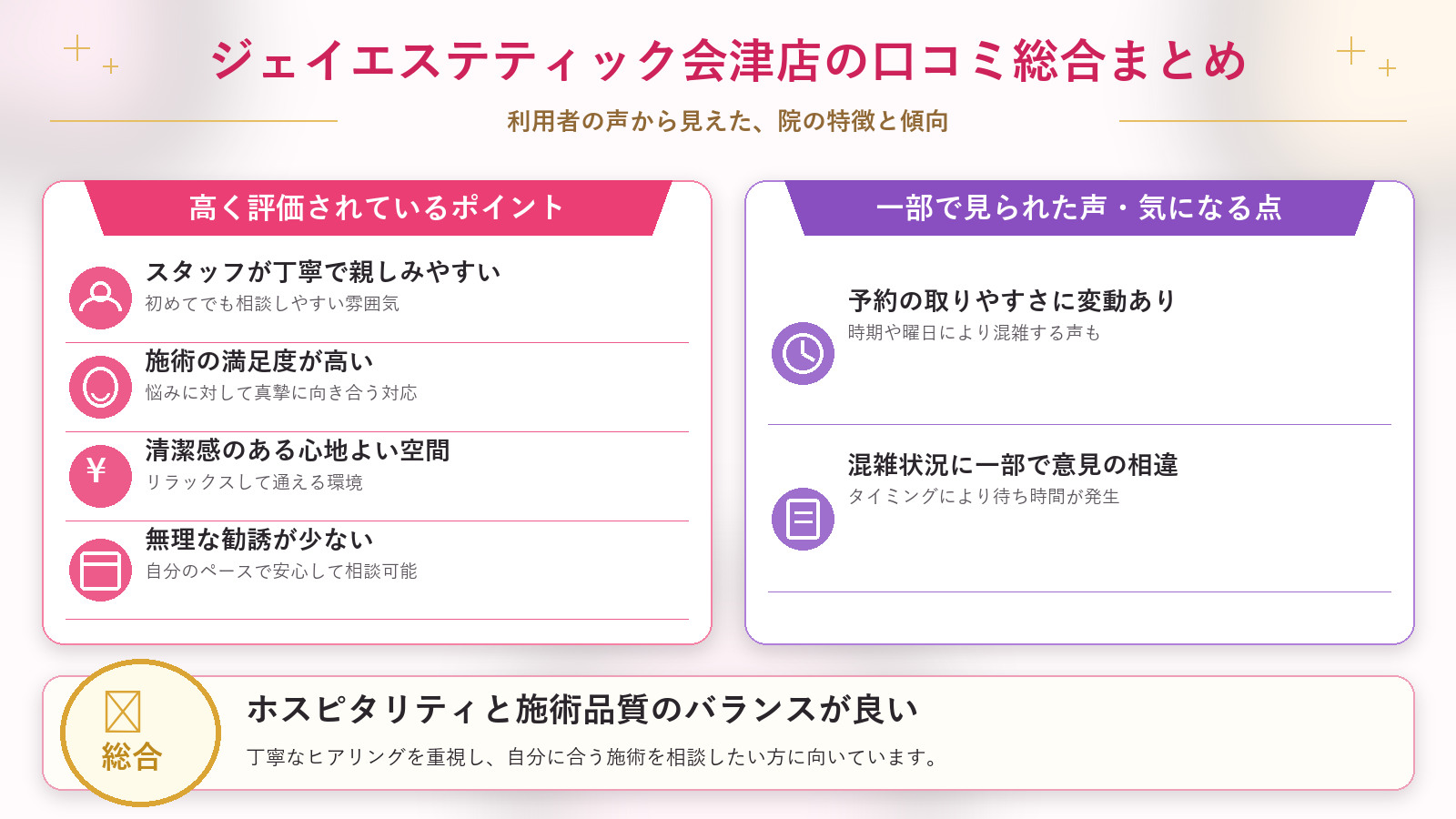 ジェイエステティック会津店の口コミ傾向(良い口コミ&悪い口コミの店舗別傾向)