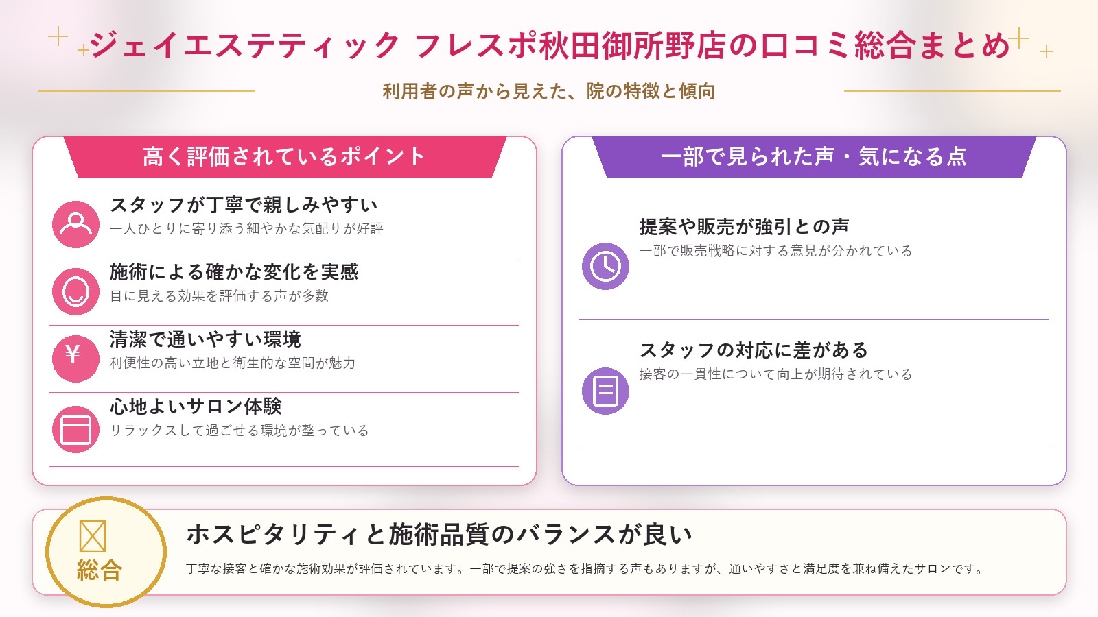 ジェイエステティック フレスポ秋田御所野店の口コミ傾向(良い口コミ&悪い口コミの店舗別傾向)