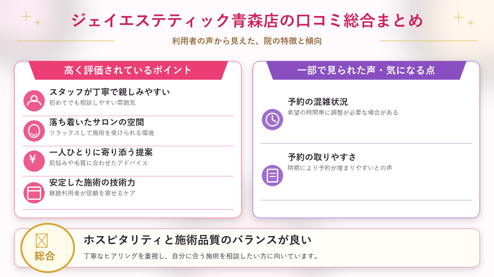 ジェイエステティック青森店の口コミ傾向(良い口コミ&悪い口コミの店舗別傾向)
